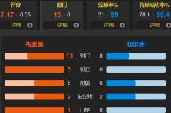 包含里程碑夜切尔西刷新队史纪录，意甲今晚刷纪录，赛场秩序良好，训练强度明显提升的词条-IM电竞平台